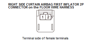 Supplemental Restraint System - Diagnostics